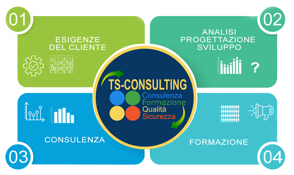 prevenzione e protezione